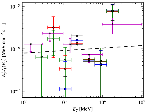 Spectra for 1FGL_J0605.1+0005