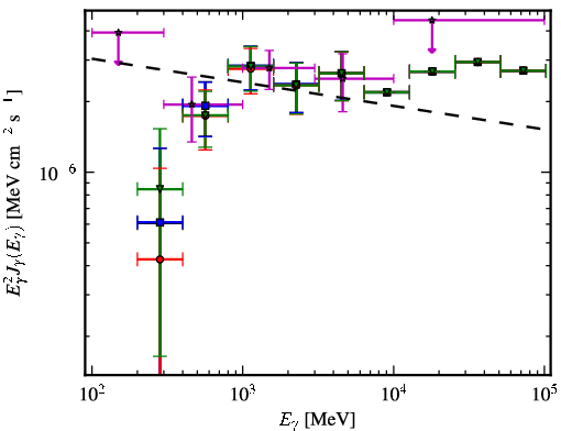Spectra for 1FGL_J0607.2+4739