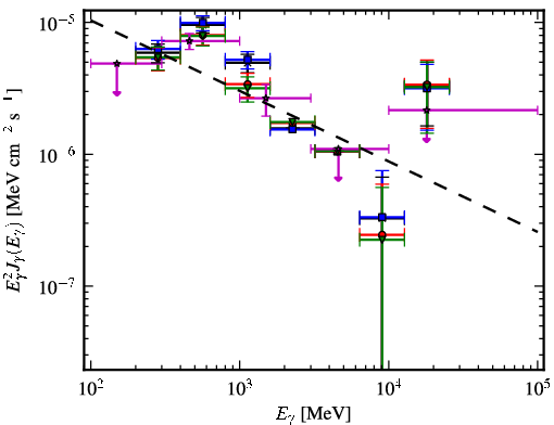 Spectra for 1FGL_J0608.1-0630c