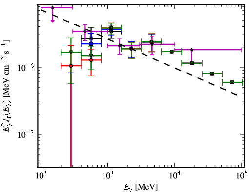 Spectra for 1FGL_J0608.2-0837