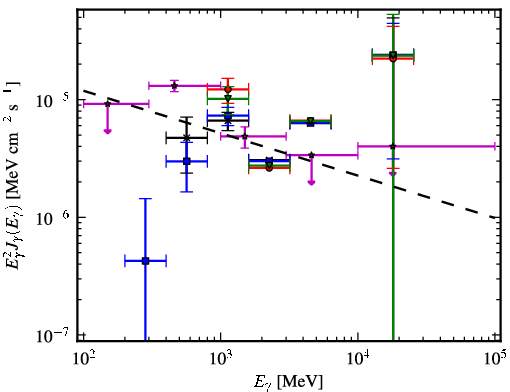 Spectra for 1FGL_J0608.3+2038c