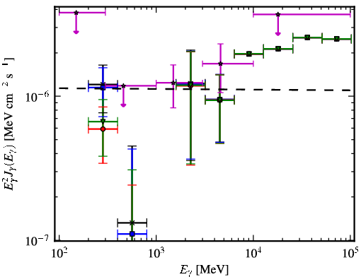 Spectra for 1FGL_J0622.3-2604