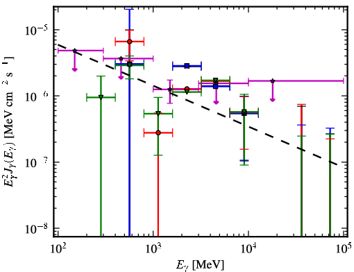 Spectra for 1FGL_J0625.9-0613