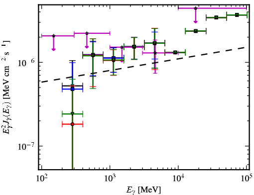 Spectra for 1FGL_J0627.3-3530