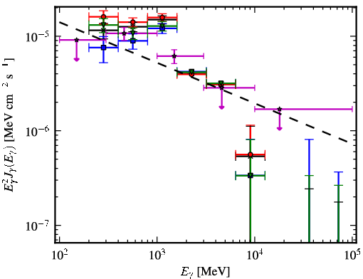 Spectra for 1FGL_J0634.3+0402c