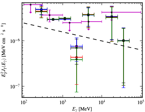 Spectra for 1FGL_J0641.5+1023c