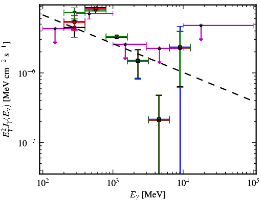 Spectra for 1FGL_J0647.3+0031