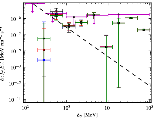 Spectra for 1FGL_J0648.6-6052
