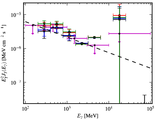 Spectra for 1FGL_J0650.6-1635