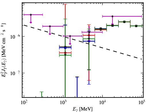Spectra for 1FGL_J0651.1-3022