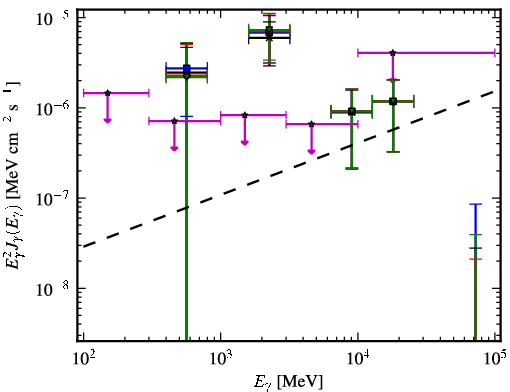 Spectra for 1FGL_J0653.6+8236