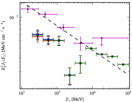 Spectra for 1FGL_J0654.3+4514