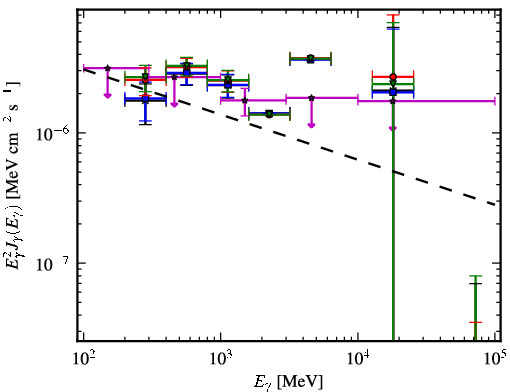 Spectra for 1FGL_J0702.0-4628