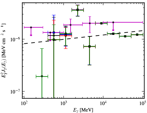 Spectra for 1FGL_J0702.2-1954