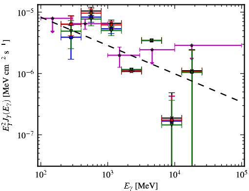Spectra for 1FGL_J0705.9-1051c