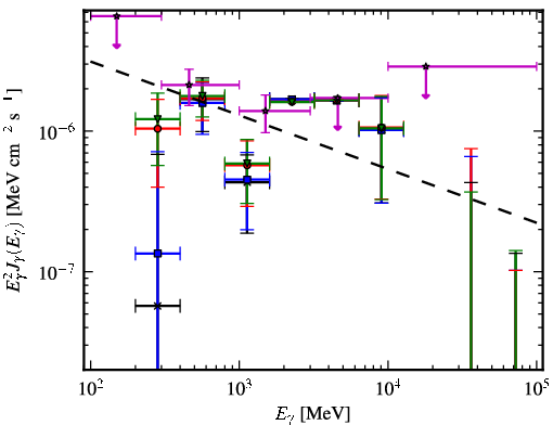 Spectra for 1FGL_J0706.3-4849