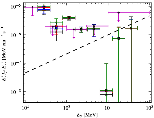 Spectra for 1FGL_J0709.0-1116