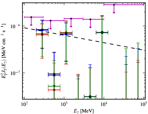 Spectra for 1FGL_J0722.3+5837