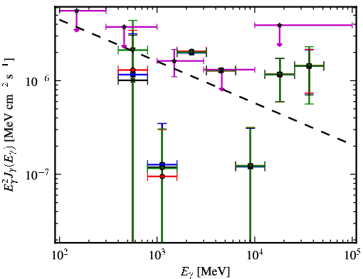 Spectra for 1FGL_J0724.1-3522