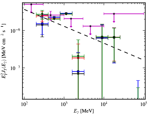 Spectra for 1FGL_J0724.7-4714