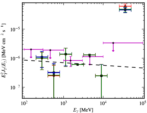 Spectra for 1FGL_J0730.0+3305