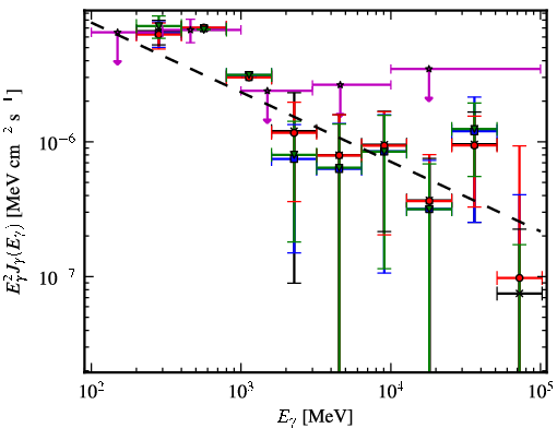 Spectra for 1FGL_J0731.2-1910c
