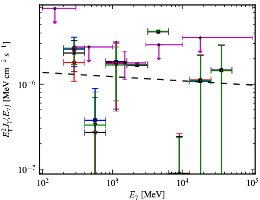 Spectra for 1FGL_J0731.9-1517