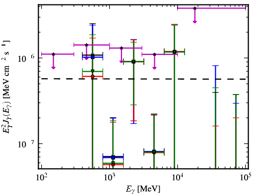 Spectra for 1FGL_J0736.4+4053