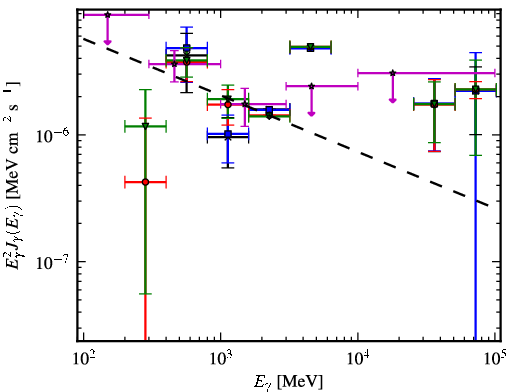 Spectra for 1FGL_J0737.4-3239