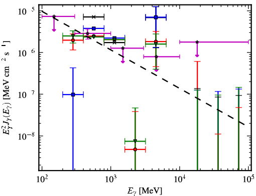 Spectra for 1FGL_J0742.1-4849c