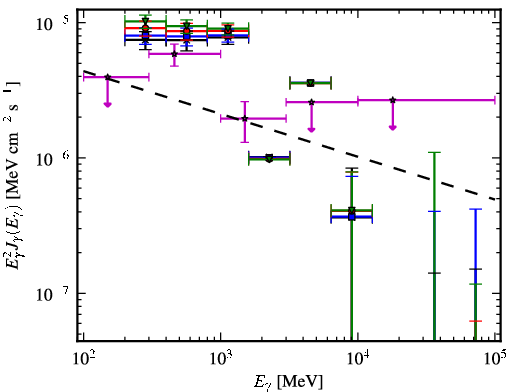 Spectra for 1FGL_J0742.8-2822
