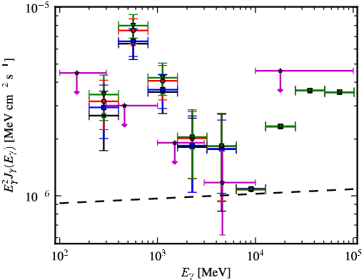 Spectra for 1FGL_J0743.0-3110