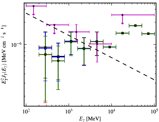 Spectra for 1FGL_J0803.1-0339
