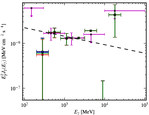 Spectra for 1FGL_J0818.0-0938