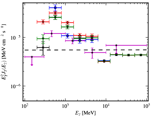 Spectra for 1FGL_J0823.3-4248