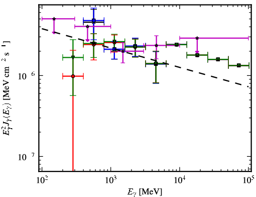 Spectra for 1FGL_J0845.0-5459