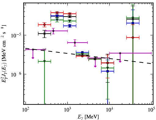 Spectra for 1FGL_J0845.5-4327c