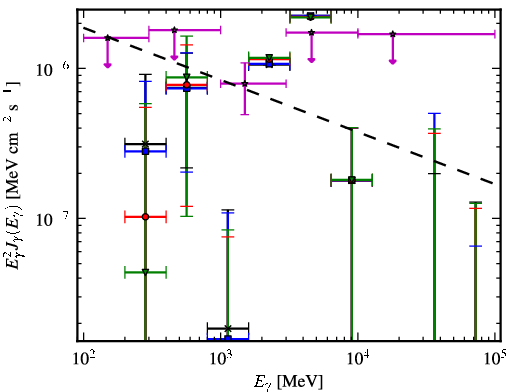 Spectra for 1FGL_J0845.9-0713