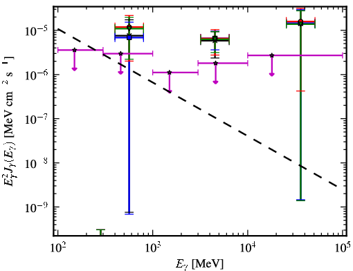 Spectra for 1FGL_J0849.0-6754