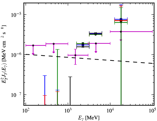 Spectra for 1FGL_J0849.4-2912