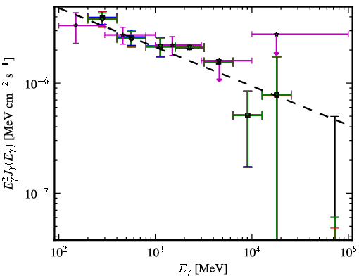Spectra for 1FGL_J0849.9+4852