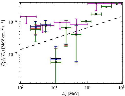 Spectra for 1FGL_J0922.0+2337