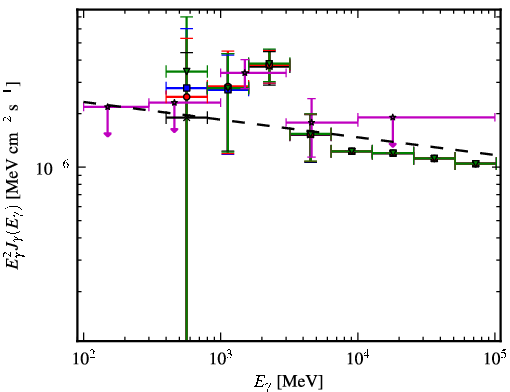 Spectra for 1FGL_J0933.9-6228
