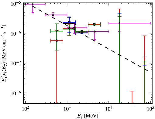 Spectra for 1FGL_J0940.2-7605