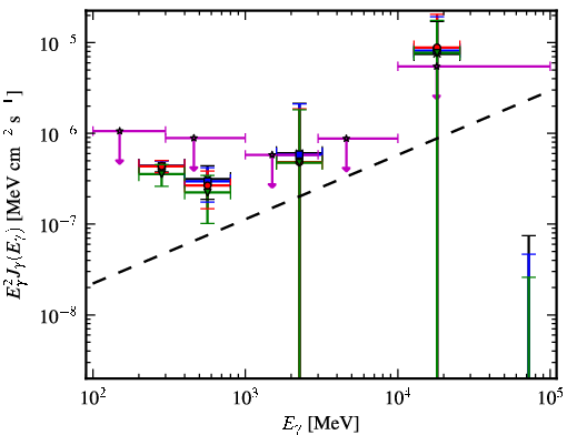 Spectra for 1FGL_J0942.1+4313
