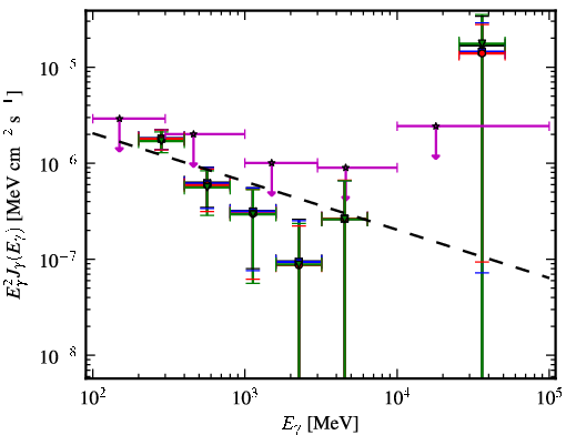 Spectra for 1FGL_J0952.2+3926