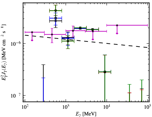 Spectra for 1FGL_J0953.6-1505