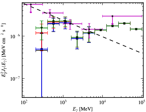 Spectra for 1FGL_J0955.2-3949