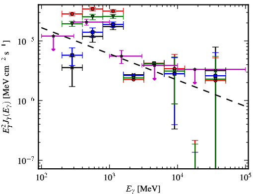 Spectra for 1FGL_J1006.3-5648