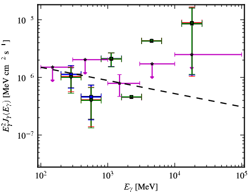 Spectra for 1FGL_J1011.0-0156